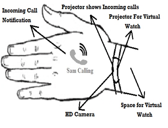 Virtual Smart Phone